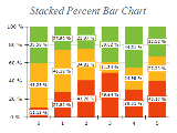 Free Chart 2d stacked percent bar